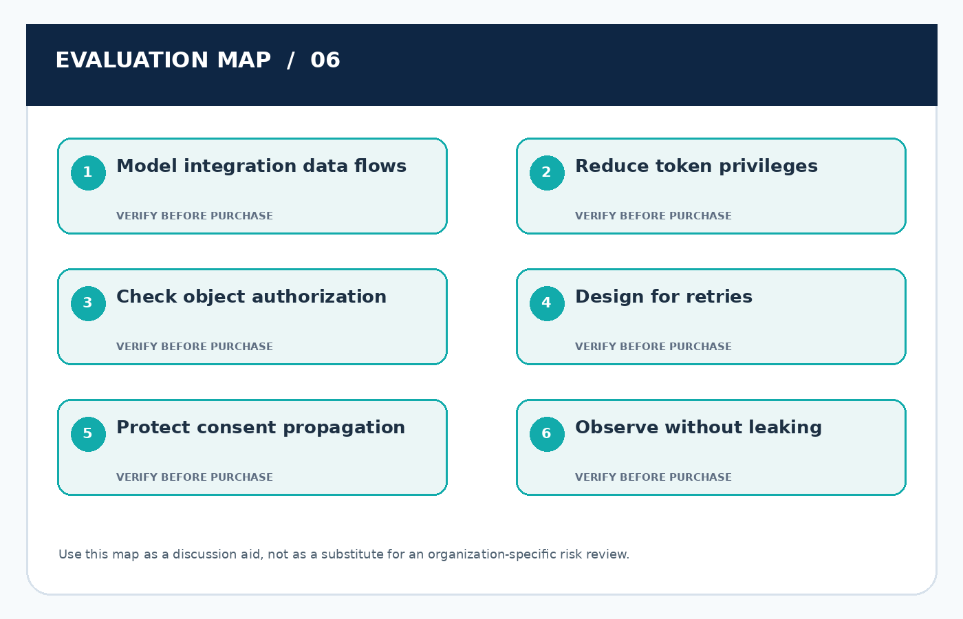 Six-point practical evaluation map for CRM API Security: Safer Integrations With Email, Billing, and Marketing
