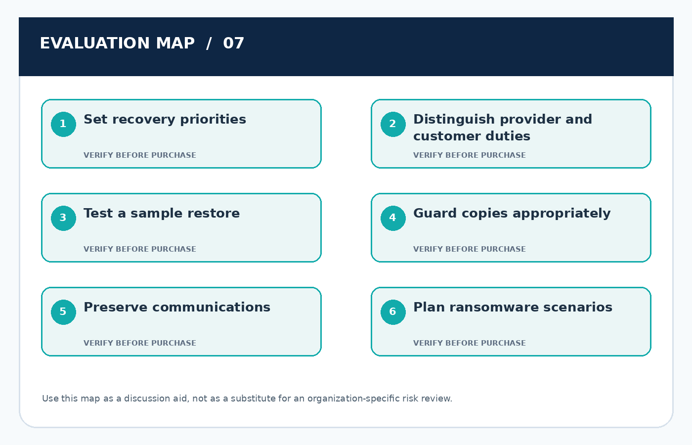 Six-point practical evaluation map for CRM Backup and Disaster Recovery: Testing Business Continuity