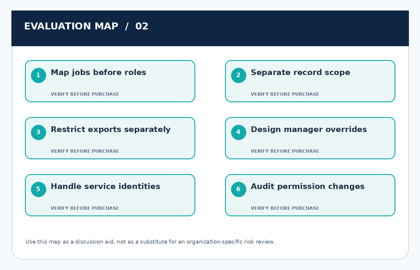 Six-point practical evaluation map for CRM Role-Based Access Control: Designing Permissions That Match Real Teams