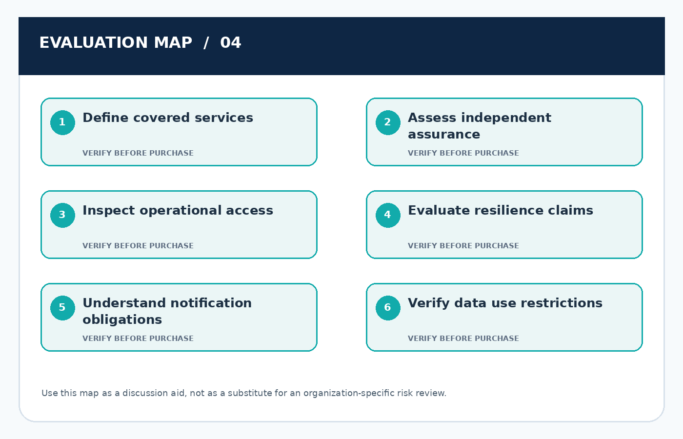 Six-point practical evaluation map for CRM Vendor Security Due Diligence: Questions Procurement Should Actually Ask