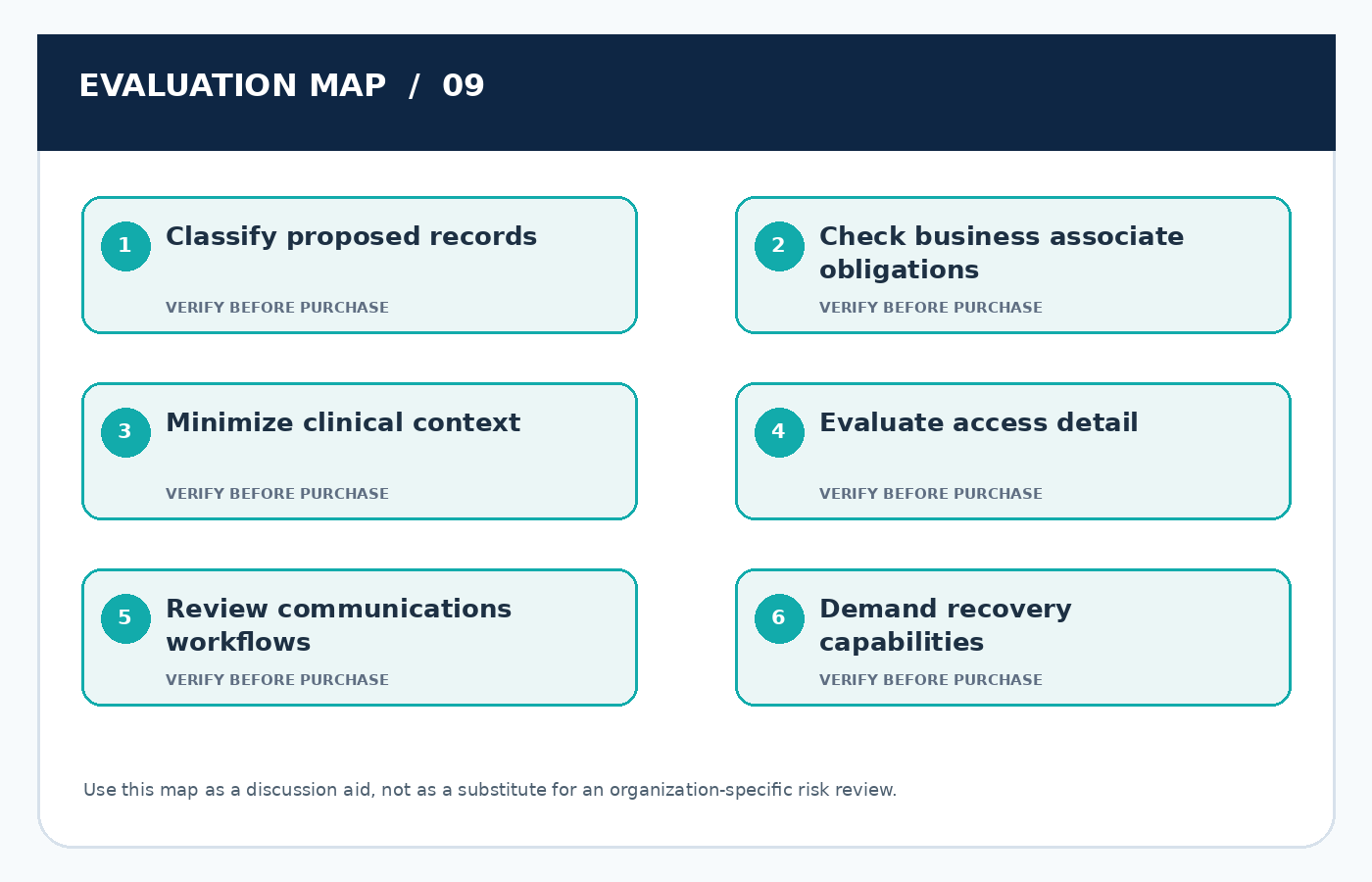 Six-point practical evaluation map for Healthcare CRM Security: Evaluating HIPAA-Relevant Workflows