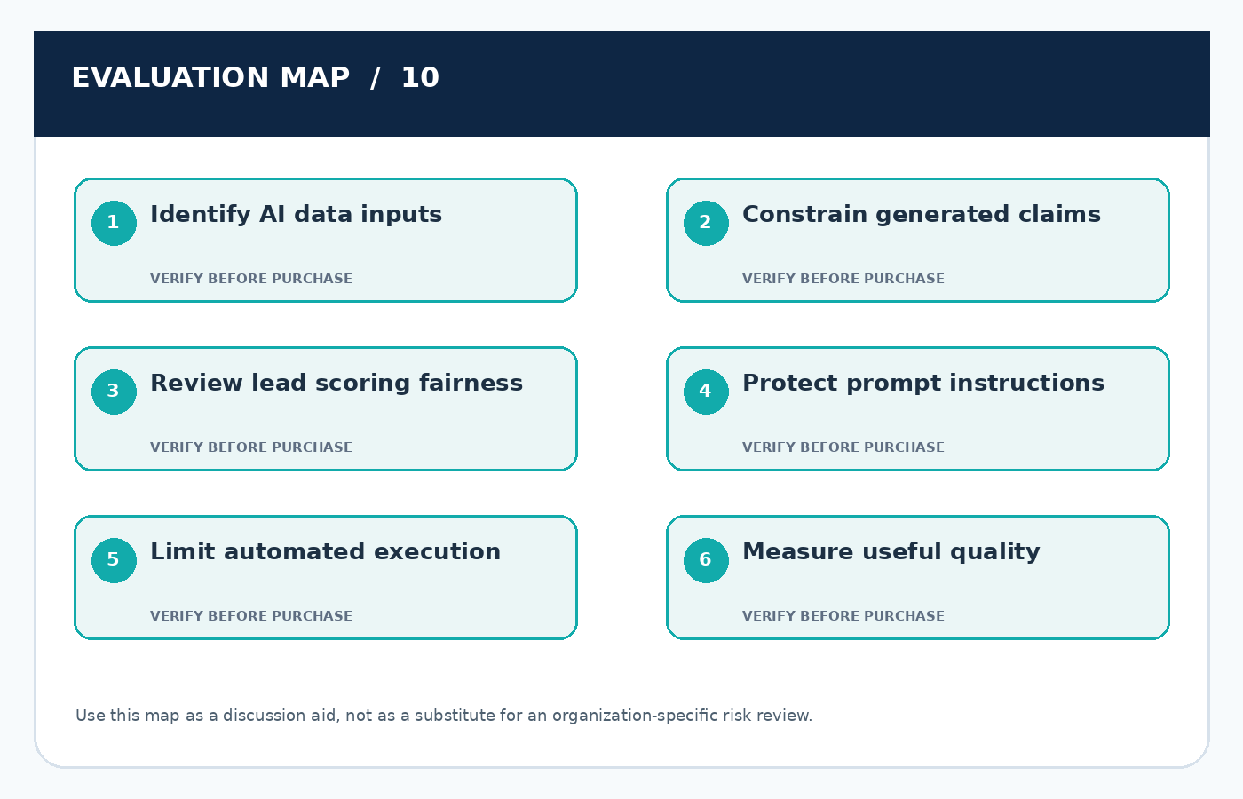Six-point practical evaluation map for AI Features in CRM: Security, Accuracy, and Human Oversight