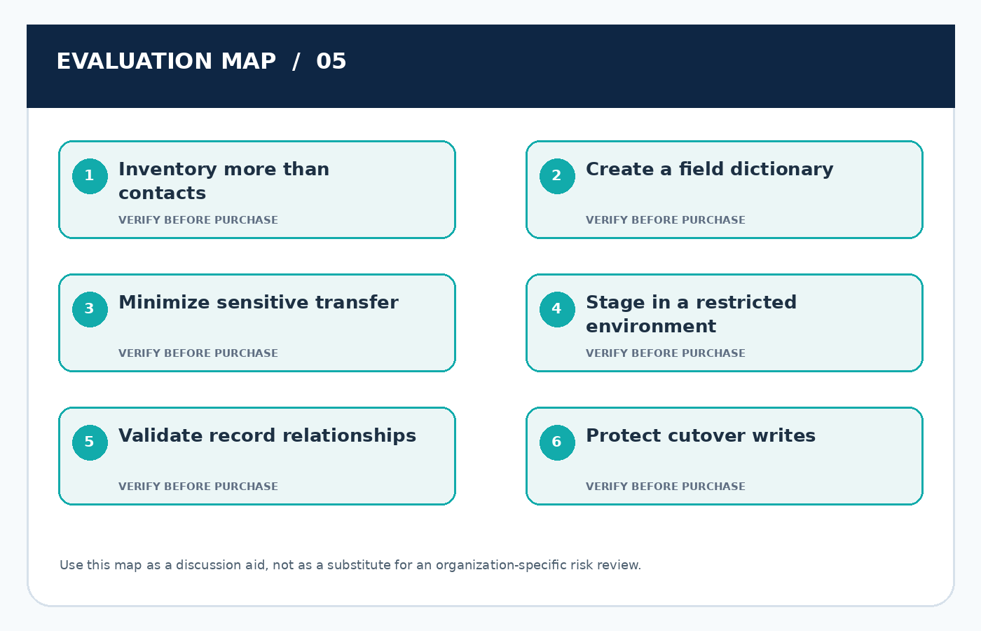 Six-point practical evaluation map for Secure CRM Data Migration: A Field-by-Field Transfer Plan